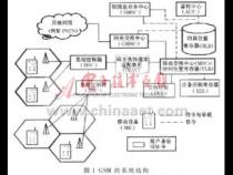 GSM数据业务有哪些