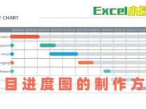 ECharts5怎么绘制甘特图