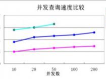 什么是并发数