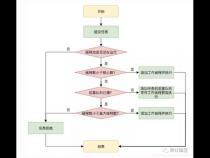 如何查看Java进程和线程