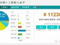 资深UI设计如何向WEB前端转型
