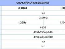 uhd630相当于什么显卡gtx