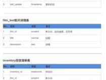 MySQL示例数据库sakila介绍