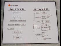 java中cron表达式 每10分钟执行一次