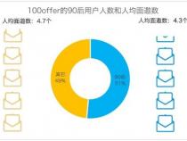 阿里P8程序员是什么等级P8工资有多高