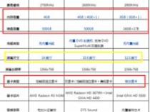 笔记本电脑性能参数有哪些