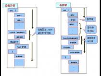 JAVA中Callable的call方法抛出的异常会抛到那里