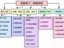 java开发聊天功能用什么技术比较好