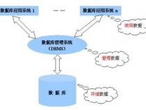 常用的关系型数据库有哪些
