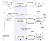 JavaScript中什么是prototype原型对象它有和作用