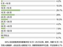 程序员的十种级别