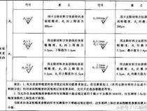 在javascript中,%符号代表什么意思