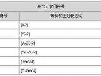 perl 正则表达式 前后冒号什么意思
