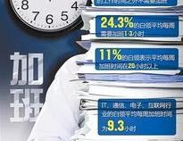 互联网行业有不加班的公司吗