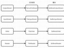 如何使Java中的InputStream的深层复制