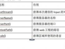 Java获取HttpServletRequest真实的调用ip