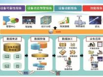 PI数据库PI实时数据库强大技术优势