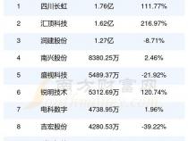 人工智能概念股上市公司有哪些