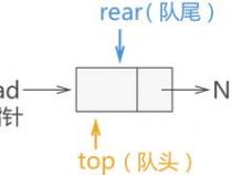 C语言二级考试循环链表是循环队列的链式存储结构