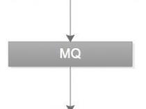 什么是MQ