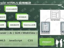 如何利用html5开发android界面