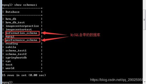 数据库中Schema和Database有什么区别