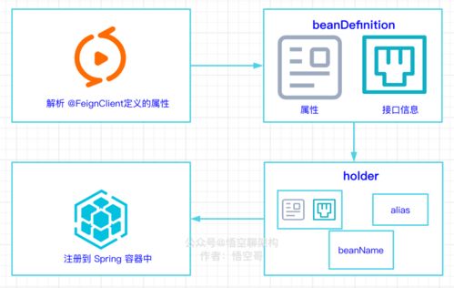 Java远程调用神器：@FeignClient揭秘,轻松搞定微服务通信!
