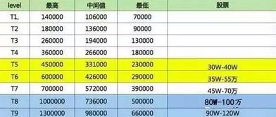 程序员工资一般多少一个月 工资高吗