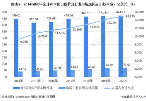 国家对医疗行业数据库国产化要求