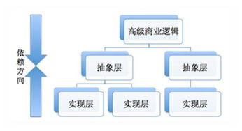 设计模式js阮一峰