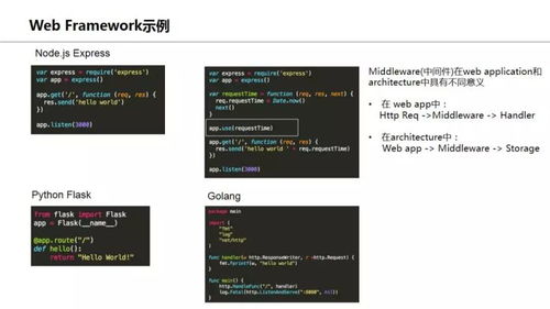 web后端框架有哪些