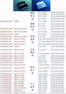 intel和amd的笔记本cpu哪个好