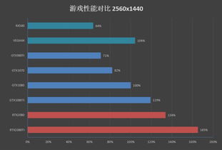如何评价NVIDIA RTX2080Ti