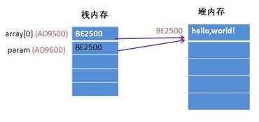 java HttpPost怎么传递参数