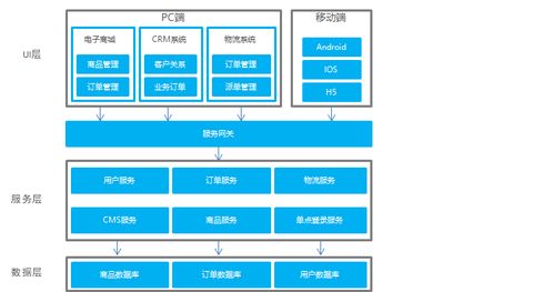 dubbo和eureka的区别