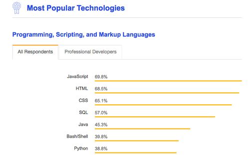 javascript库主要有哪些