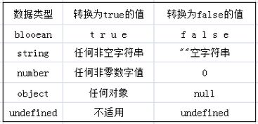JS的基本数据类型