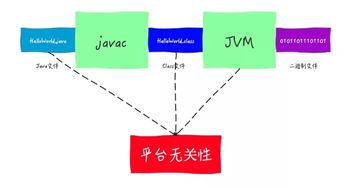 java实现聊天室是怎么做到的