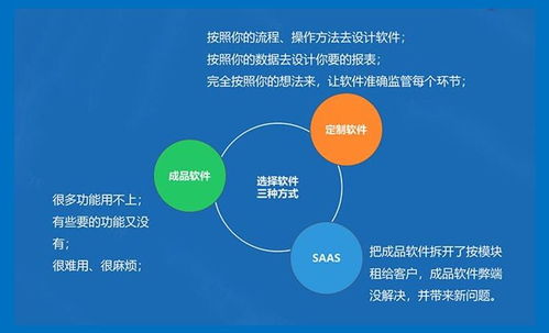 软件项目外包,哪个网站比较好