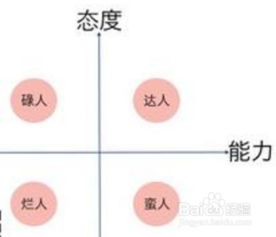 程序员该有哪些职业道德
