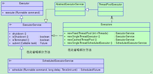 java 如何获得线程池中正在执行的线程数