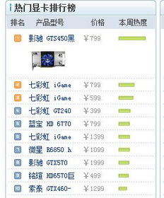 最好的显卡是什么型号