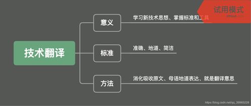 web前端的自我介绍