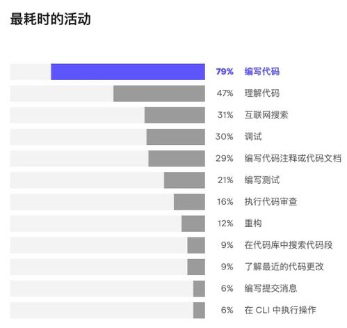 30岁的人还能做程序员吗从哪里开始