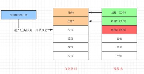 Java语言：Java多线程怎样创建