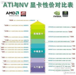 显卡的重要参数主要看什么
