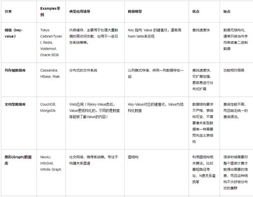 nosql数据库的几大类型