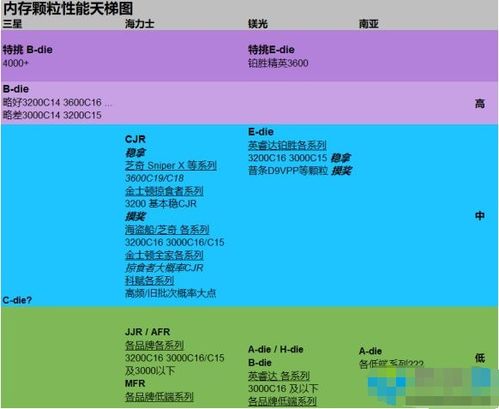 内存条颗粒排名