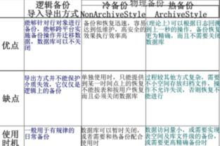 oracle数据库备份exp命令