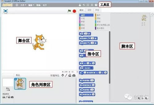 什么是Scratch